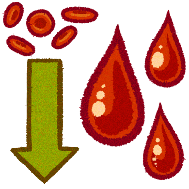 3 blood drops , to the left next to them there is a green arrow pointing downwards & above it there are 5 red blood cells , indicating low red blood cells in the blood